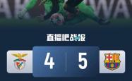 本菲卡五连胜继续领跑积分榜，德布劳内主帅陷下课危机！的简单介绍